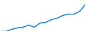 Statistical classification of economic activities in the European Community (NACE Rev. 2): Total - all NACE activities / Unit of measure: Thousand persons / Sex: Total / Geopolitical entity (reporting): Région de Bruxelles-Capitale/Brussels Hoofdstedelijk Gewest