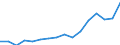 Statistical classification of economic activities in the European Community (NACE Rev. 2): Total - all NACE activities / Unit of measure: Thousand persons / Sex: Total / Geopolitical entity (reporting): Prov. Antwerpen