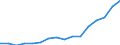 Statistical classification of economic activities in the European Community (NACE Rev. 2): Total - all NACE activities / Unit of measure: Thousand persons / Sex: Total / Geopolitical entity (reporting): Prov. Oost-Vlaanderen