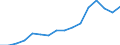 Statistical classification of economic activities in the European Community (NACE Rev. 2): Total - all NACE activities / Unit of measure: Thousand persons / Sex: Total / Geopolitical entity (reporting): Prov. Vlaams-Brabant