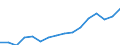 Statistical classification of economic activities in the European Community (NACE Rev. 2): Total - all NACE activities / Unit of measure: Thousand persons / Sex: Total / Geopolitical entity (reporting): Prov. West-Vlaanderen