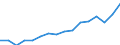 Statistical classification of economic activities in the European Community (NACE Rev. 2): Total - all NACE activities / Unit of measure: Thousand persons / Sex: Total / Geopolitical entity (reporting): Prov. Brabant wallon