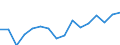 Statistical classification of economic activities in the European Community (NACE Rev. 2): Total - all NACE activities / Unit of measure: Thousand persons / Sex: Total / Geopolitical entity (reporting): Prov. Hainaut