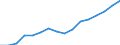 Statistical classification of economic activities in the European Community (NACE Rev. 2): Total - all NACE activities / Unit of measure: Thousand persons / Sex: Total / Geopolitical entity (reporting): Prov. Luxembourg (BE)