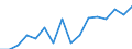 Statistical classification of economic activities in the European Community (NACE Rev. 2): Total - all NACE activities / Unit of measure: Thousand persons / Sex: Total / Geopolitical entity (reporting): Prov. Namur