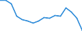 Statistical classification of economic activities in the European Community (NACE Rev. 2): Total - all NACE activities / Unit of measure: Thousand persons / Sex: Total / Geopolitical entity (reporting): Severen tsentralen