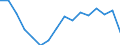 Statistical classification of economic activities in the European Community (NACE Rev. 2): Total - all NACE activities / Unit of measure: Thousand persons / Sex: Total / Geopolitical entity (reporting): Severoiztochen