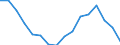 Statistical classification of economic activities in the European Community (NACE Rev. 2): Total - all NACE activities / Unit of measure: Thousand persons / Sex: Total / Geopolitical entity (reporting): Yugoiztochen