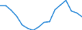 Statistical classification of economic activities in the European Community (NACE Rev. 2): Total - all NACE activities / Unit of measure: Thousand persons / Sex: Total / Geopolitical entity (reporting): Yugozapaden