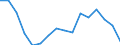 Statistical classification of economic activities in the European Community (NACE Rev. 2): Total - all NACE activities / Unit of measure: Thousand persons / Sex: Total / Geopolitical entity (reporting): Yuzhen tsentralen