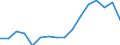 Statistical classification of economic activities in the European Community (NACE Rev. 2): Total - all NACE activities / Unit of measure: Thousand persons / Sex: Total / Geopolitical entity (reporting): Praha