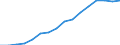 Statistical classification of economic activities in the European Community (NACE Rev. 2): Total - all NACE activities / Unit of measure: Thousand persons / Sex: Total / Geopolitical entity (reporting): St?ední ?echy