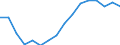 Statistical classification of economic activities in the European Community (NACE Rev. 2): Total - all NACE activities / Unit of measure: Thousand persons / Sex: Total / Geopolitical entity (reporting): Jihozápad