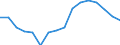 Statistical classification of economic activities in the European Community (NACE Rev. 2): Total - all NACE activities / Unit of measure: Thousand persons / Sex: Total / Geopolitical entity (reporting): Severozápad