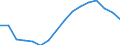 Statistical classification of economic activities in the European Community (NACE Rev. 2): Total - all NACE activities / Unit of measure: Thousand persons / Sex: Total / Geopolitical entity (reporting): Severovýchod