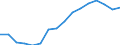 Statistical classification of economic activities in the European Community (NACE Rev. 2): Total - all NACE activities / Unit of measure: Thousand persons / Sex: Total / Geopolitical entity (reporting): Jihovýchod