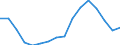 Statistical classification of economic activities in the European Community (NACE Rev. 2): Total - all NACE activities / Unit of measure: Thousand persons / Sex: Total / Geopolitical entity (reporting): Moravskoslezsko