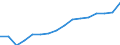 Statistical classification of economic activities in the European Community (NACE Rev. 2): Total - all NACE activities / Unit of measure: Thousand persons / Sex: Total / Geopolitical entity (reporting): Hovedstaden