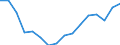 Statistical classification of economic activities in the European Community (NACE Rev. 2): Total - all NACE activities / Unit of measure: Thousand persons / Sex: Total / Geopolitical entity (reporting): Syddanmark