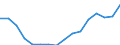 Statistical classification of economic activities in the European Community (NACE Rev. 2): Total - all NACE activities / Unit of measure: Thousand persons / Sex: Total / Geopolitical entity (reporting): Midtjylland