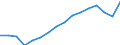 Statistical classification of economic activities in the European Community (NACE Rev. 2): Total - all NACE activities / Unit of measure: Thousand persons / Sex: Total / Geopolitical entity (reporting): Stuttgart