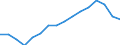 Statistical classification of economic activities in the European Community (NACE Rev. 2): Total - all NACE activities / Unit of measure: Thousand persons / Sex: Total / Geopolitical entity (reporting): Karlsruhe