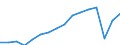 Statistical classification of economic activities in the European Community (NACE Rev. 2): Total - all NACE activities / Unit of measure: Thousand persons / Sex: Total / Geopolitical entity (reporting): Freiburg