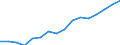 Statistical classification of economic activities in the European Community (NACE Rev. 2): Total - all NACE activities / Unit of measure: Thousand persons / Sex: Total / Geopolitical entity (reporting): Tübingen