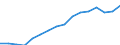 Statistical classification of economic activities in the European Community (NACE Rev. 2): Total - all NACE activities / Unit of measure: Thousand persons / Sex: Total / Geopolitical entity (reporting): Bayern