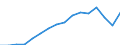 Statistical classification of economic activities in the European Community (NACE Rev. 2): Total - all NACE activities / Unit of measure: Thousand persons / Sex: Total / Geopolitical entity (reporting): Oberbayern