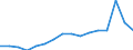 Statistical classification of economic activities in the European Community (NACE Rev. 2): Total - all NACE activities / Unit of measure: Thousand persons / Sex: Total / Geopolitical entity (reporting): Oberpfalz