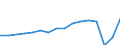 Statistical classification of economic activities in the European Community (NACE Rev. 2): Total - all NACE activities / Unit of measure: Thousand persons / Sex: Total / Geopolitical entity (reporting): Mittelfranken