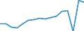 Statistical classification of economic activities in the European Community (NACE Rev. 2): Total - all NACE activities / Unit of measure: Thousand persons / Sex: Total / Geopolitical entity (reporting): Unterfranken