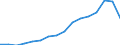 Statistical classification of economic activities in the European Community (NACE Rev. 2): Total - all NACE activities / Unit of measure: Thousand persons / Sex: Total / Geopolitical entity (reporting): Schwaben