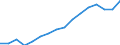 Statistical classification of economic activities in the European Community (NACE Rev. 2): Total - all NACE activities / Unit of measure: Thousand persons / Sex: Total / Geopolitical entity (reporting): Berlin