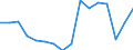 Statistical classification of economic activities in the European Community (NACE Rev. 2): Total - all NACE activities / Unit of measure: Thousand persons / Sex: Total / Geopolitical entity (reporting): Brandenburg