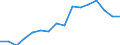 Statistical classification of economic activities in the European Community (NACE Rev. 2): Total - all NACE activities / Unit of measure: Thousand persons / Sex: Total / Geopolitical entity (reporting): Bremen