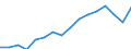 Statistical classification of economic activities in the European Community (NACE Rev. 2): Total - all NACE activities / Unit of measure: Thousand persons / Sex: Total / Geopolitical entity (reporting): Darmstadt