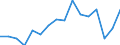 Statistical classification of economic activities in the European Community (NACE Rev. 2): Total - all NACE activities / Unit of measure: Thousand persons / Sex: Total / Geopolitical entity (reporting): Gießen