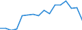 Statistical classification of economic activities in the European Community (NACE Rev. 2): Total - all NACE activities / Unit of measure: Thousand persons / Sex: Total / Geopolitical entity (reporting): Kassel