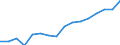 Statistical classification of economic activities in the European Community (NACE Rev. 2): Total - all NACE activities / Unit of measure: Thousand persons / Sex: Total / Geopolitical entity (reporting): Braunschweig