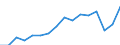 Statistical classification of economic activities in the European Community (NACE Rev. 2): Total - all NACE activities / Unit of measure: Thousand persons / Sex: Total / Geopolitical entity (reporting): Lüneburg