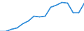 Statistical classification of economic activities in the European Community (NACE Rev. 2): Total - all NACE activities / Unit of measure: Thousand persons / Sex: Total / Geopolitical entity (reporting): Weser-Ems