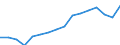 Statistical classification of economic activities in the European Community (NACE Rev. 2): Total - all NACE activities / Unit of measure: Thousand persons / Sex: Total / Geopolitical entity (reporting): Nordrhein-Westfalen