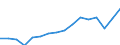 Statistical classification of economic activities in the European Community (NACE Rev. 2): Total - all NACE activities / Unit of measure: Thousand persons / Sex: Total / Geopolitical entity (reporting): Düsseldorf