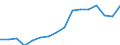 Statistical classification of economic activities in the European Community (NACE Rev. 2): Total - all NACE activities / Unit of measure: Thousand persons / Sex: Total / Geopolitical entity (reporting): Köln