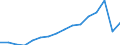 Statistical classification of economic activities in the European Community (NACE Rev. 2): Total - all NACE activities / Unit of measure: Thousand persons / Sex: Total / Geopolitical entity (reporting): Münster