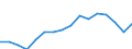 Statistical classification of economic activities in the European Community (NACE Rev. 2): Total - all NACE activities / Unit of measure: Thousand persons / Sex: Total / Geopolitical entity (reporting): Detmold