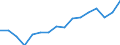 Statistical classification of economic activities in the European Community (NACE Rev. 2): Total - all NACE activities / Unit of measure: Thousand persons / Sex: Total / Geopolitical entity (reporting): Arnsberg