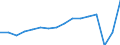 Statistical classification of economic activities in the European Community (NACE Rev. 2): Total - all NACE activities / Unit of measure: Thousand persons / Sex: Total / Geopolitical entity (reporting): Koblenz